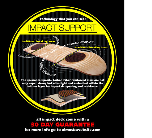 Almost Impact support Almost Impact support