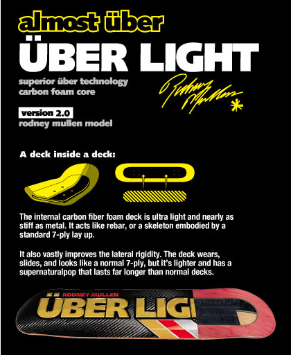 Über