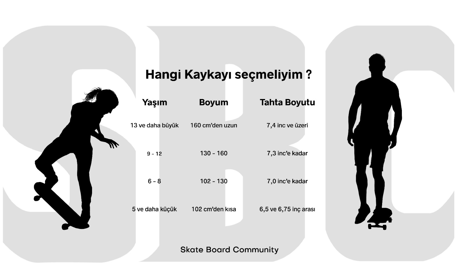 kaykay boyut rehperi