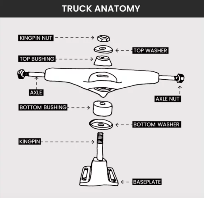 Slappy Truck Bushing Seti 85 A